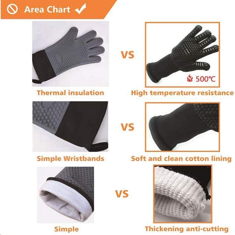 Перчатки для барбекю, огнестой – обзор и цена Heat Resistant Glove